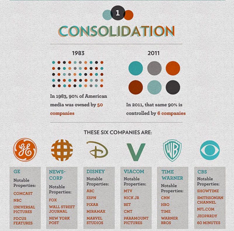 Same x. Illusion of choice. Еру шддгышщт ща срщшыу. Инфографика бренда. Медиа США бренды.