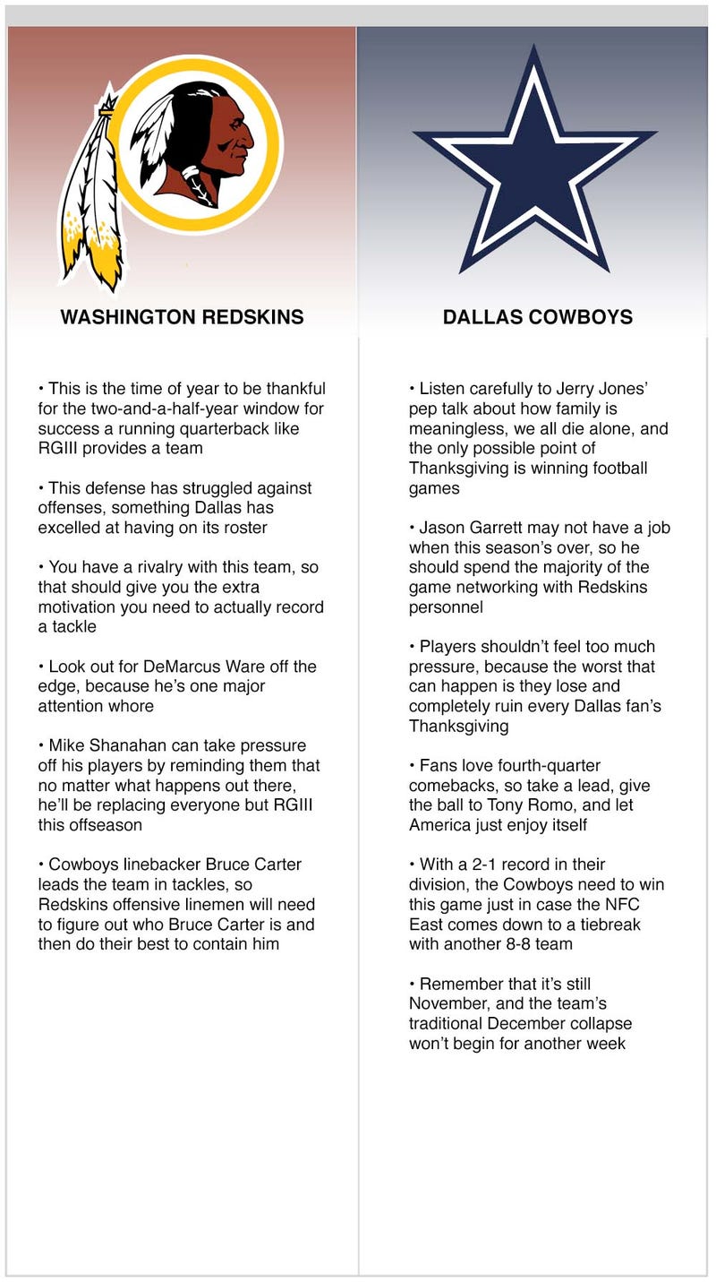 Illustration for article titled Cowboys vs. Redskins