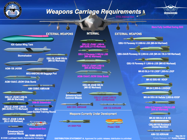 First View of the F-35 Hidden Weapon Bays