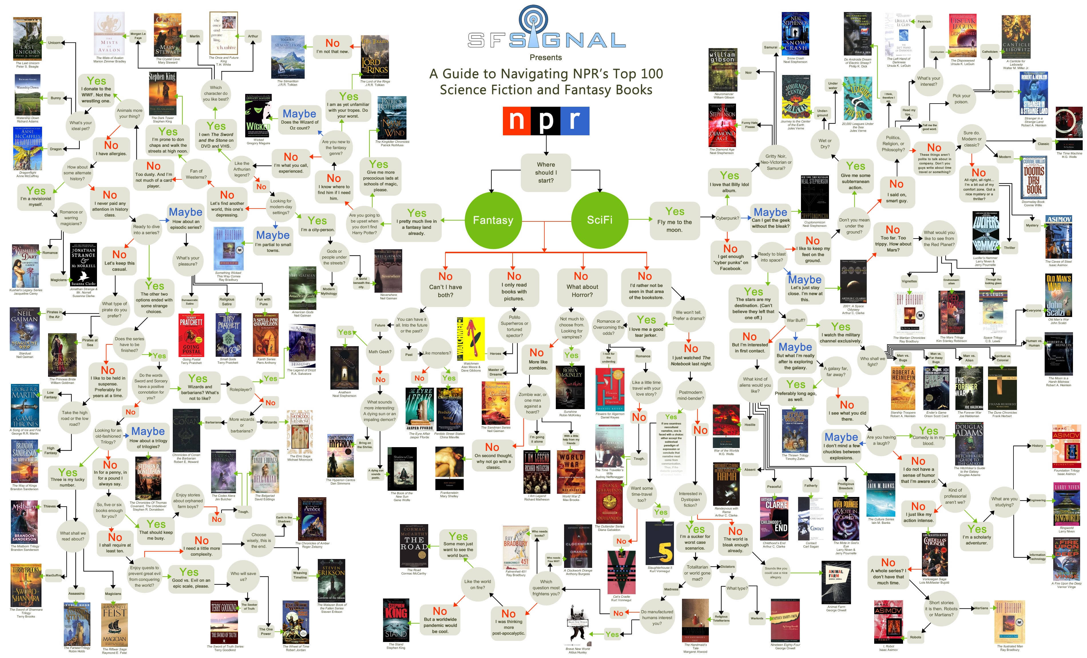 N o tem mais livro pra eu ler f rum uol jogos