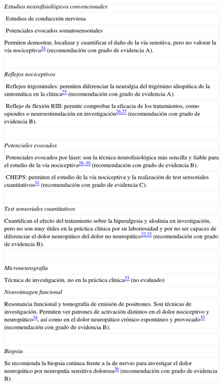 Illustration for article titled Pregabalina Efectos Secundarios Pdf Free