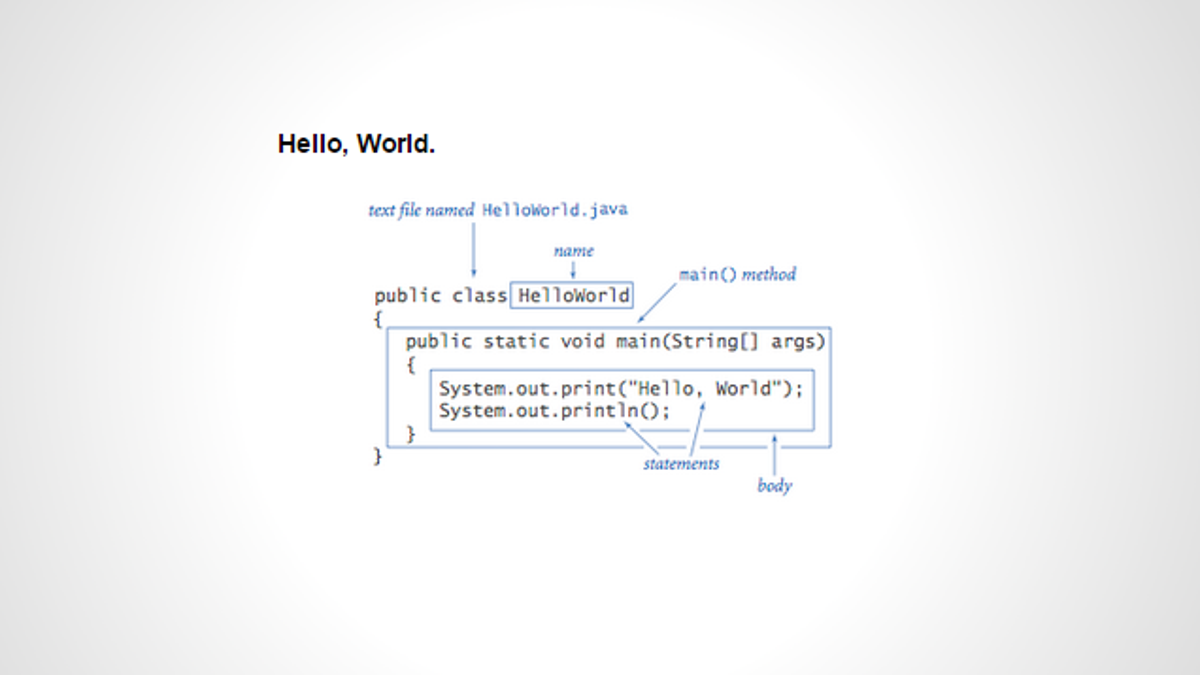 Java Java