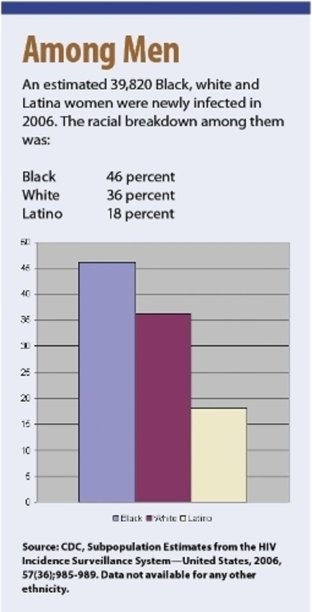 Illustration for article titled The AIDS Epidemic, by the Numbers
