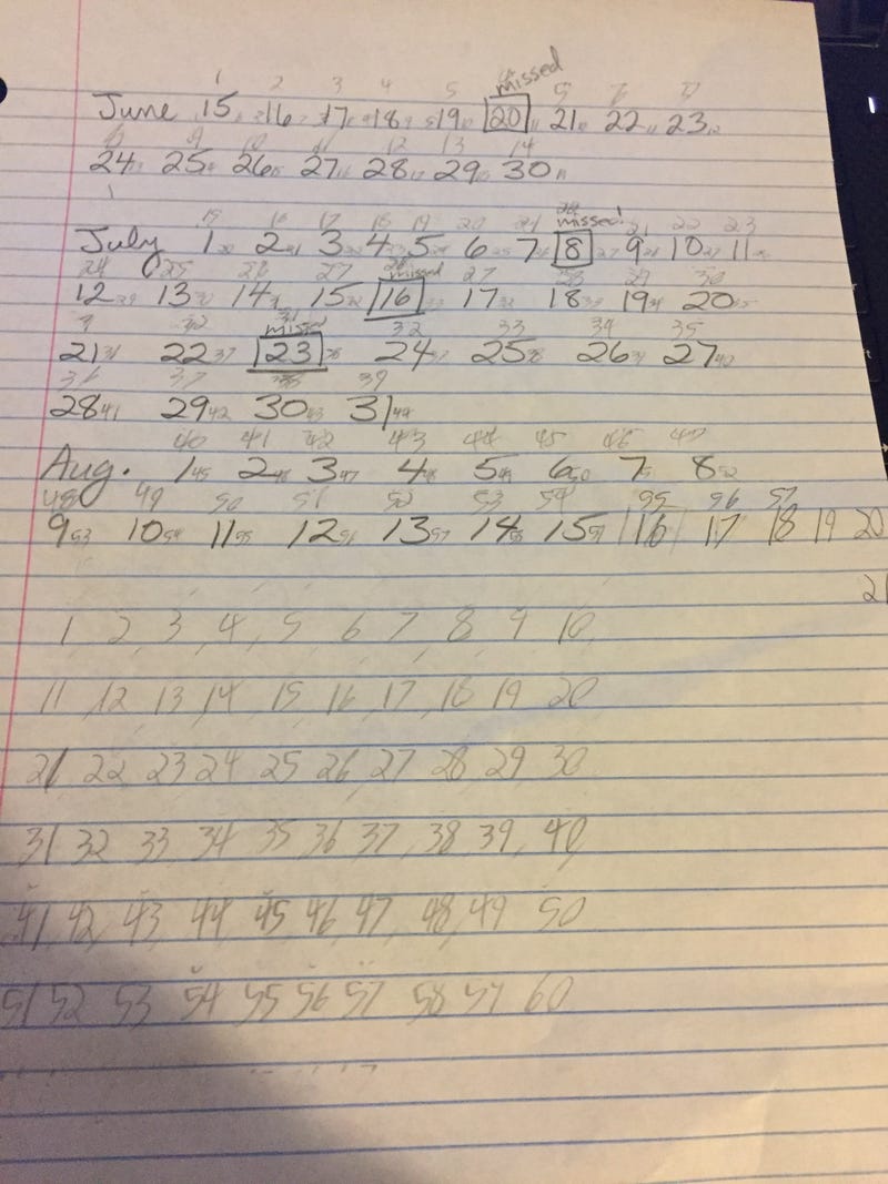Me trying to make heads or tails of this crazy algorithm I’ve made.