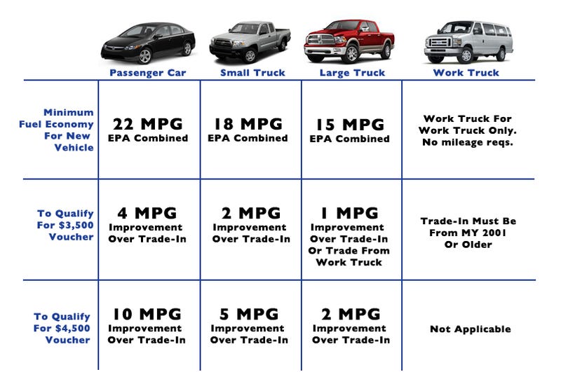 Mpg Chart For Cars
