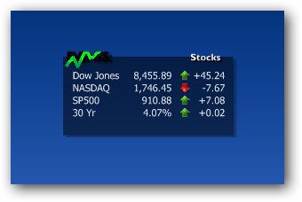 stock market gaget