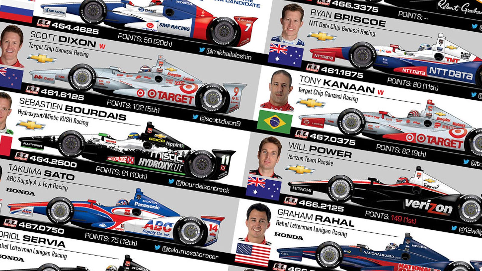 Here's Your Spotter's Guide For The Indianapolis 500