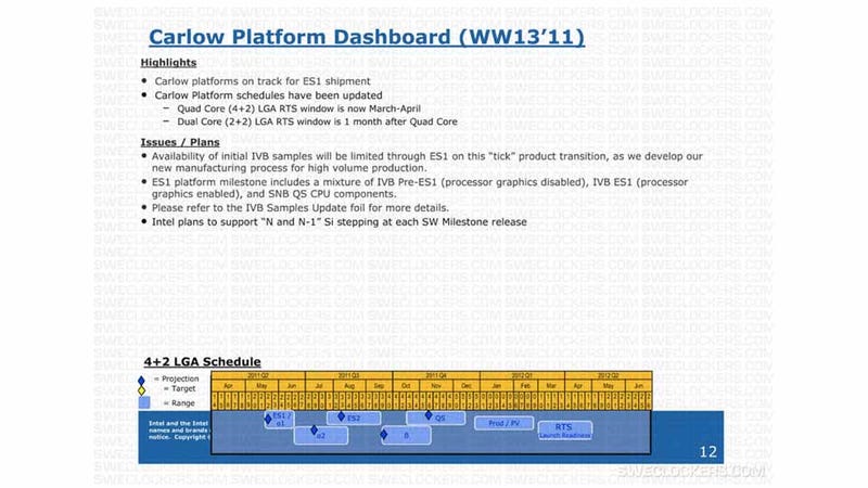 Illustration for article titled Intel's Ivy Bridge May Not Be Ready in Time for the Next Macbook Pros