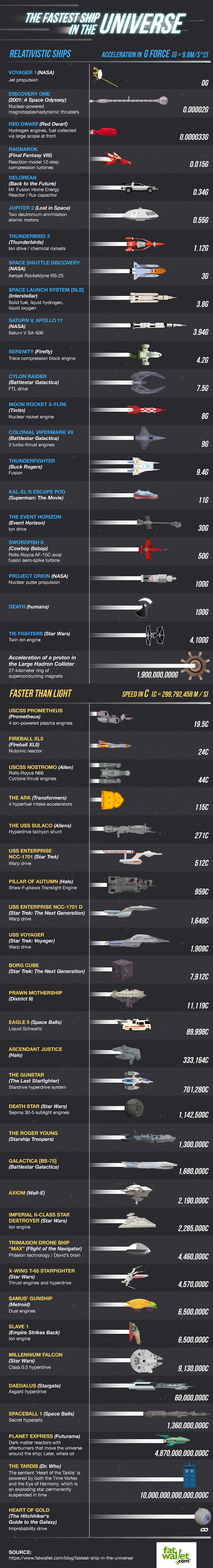 Sci Fi Ship Size Comparison Chart