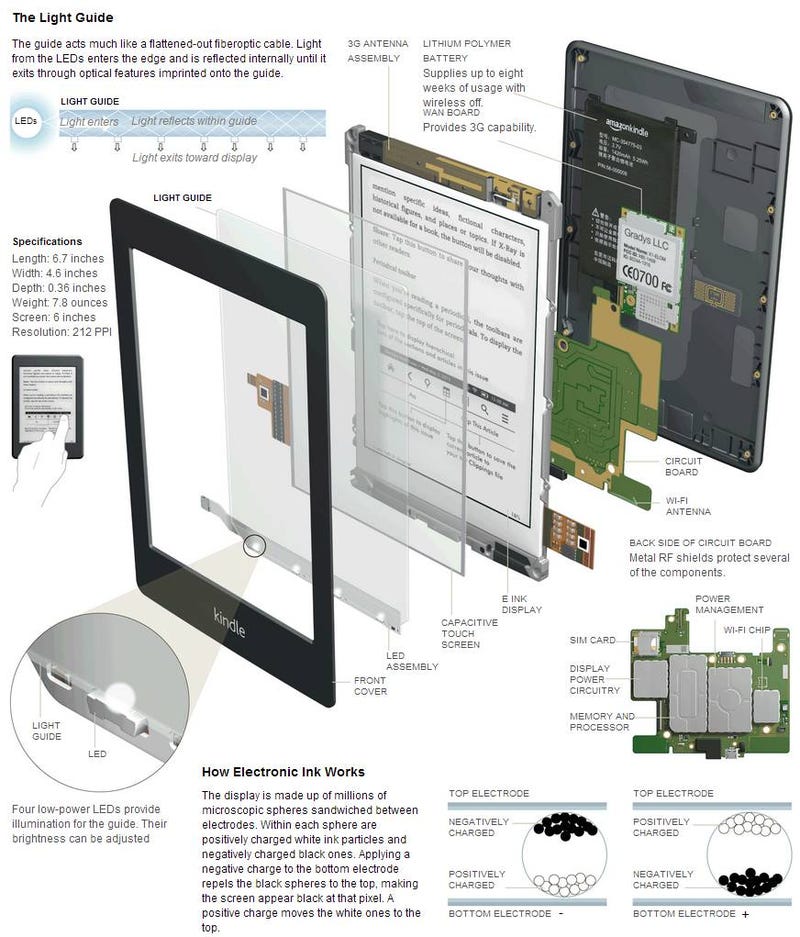 as-funciona-el-kindle-paperwhite