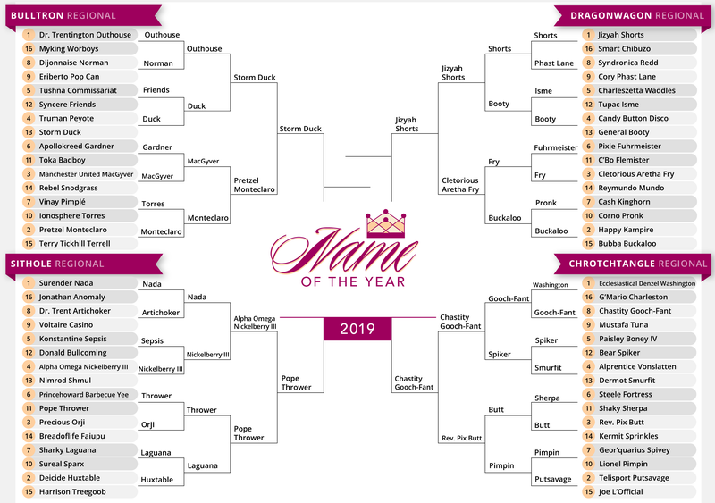 Illustration for article titled Here's The Name Of The Year Final Four