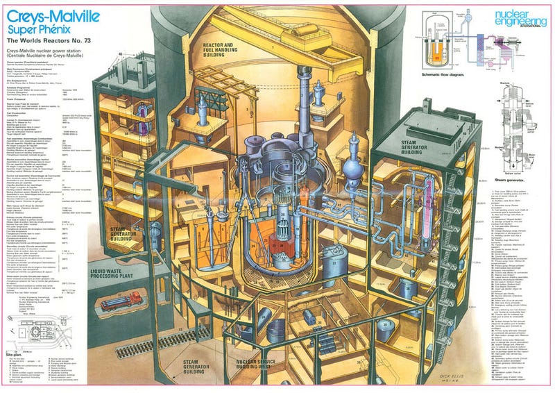 An Underground Nuclear Reactor Powered by Bill Gates' Money