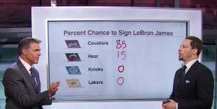 Illustration for article titled LeBron James Free Agent Watch, As Sketch Comedy