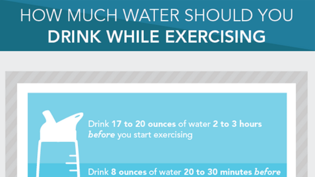 How Much Water You Should Drink Before, During, and After Exercise