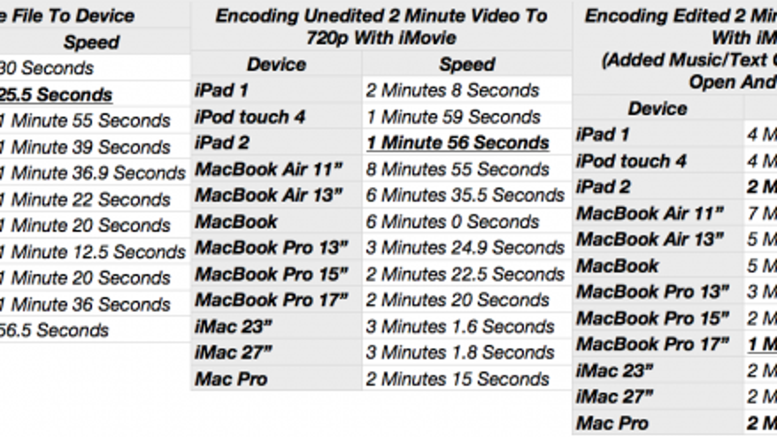 does imovie come with macbook pro