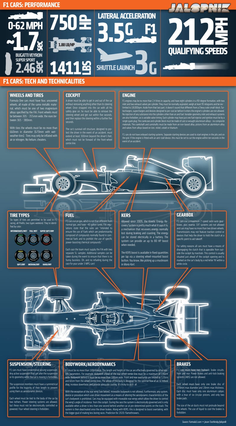 The Ultimate F1 Car Guide