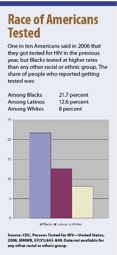Illustration for article titled The AIDS Epidemic, by the Numbers