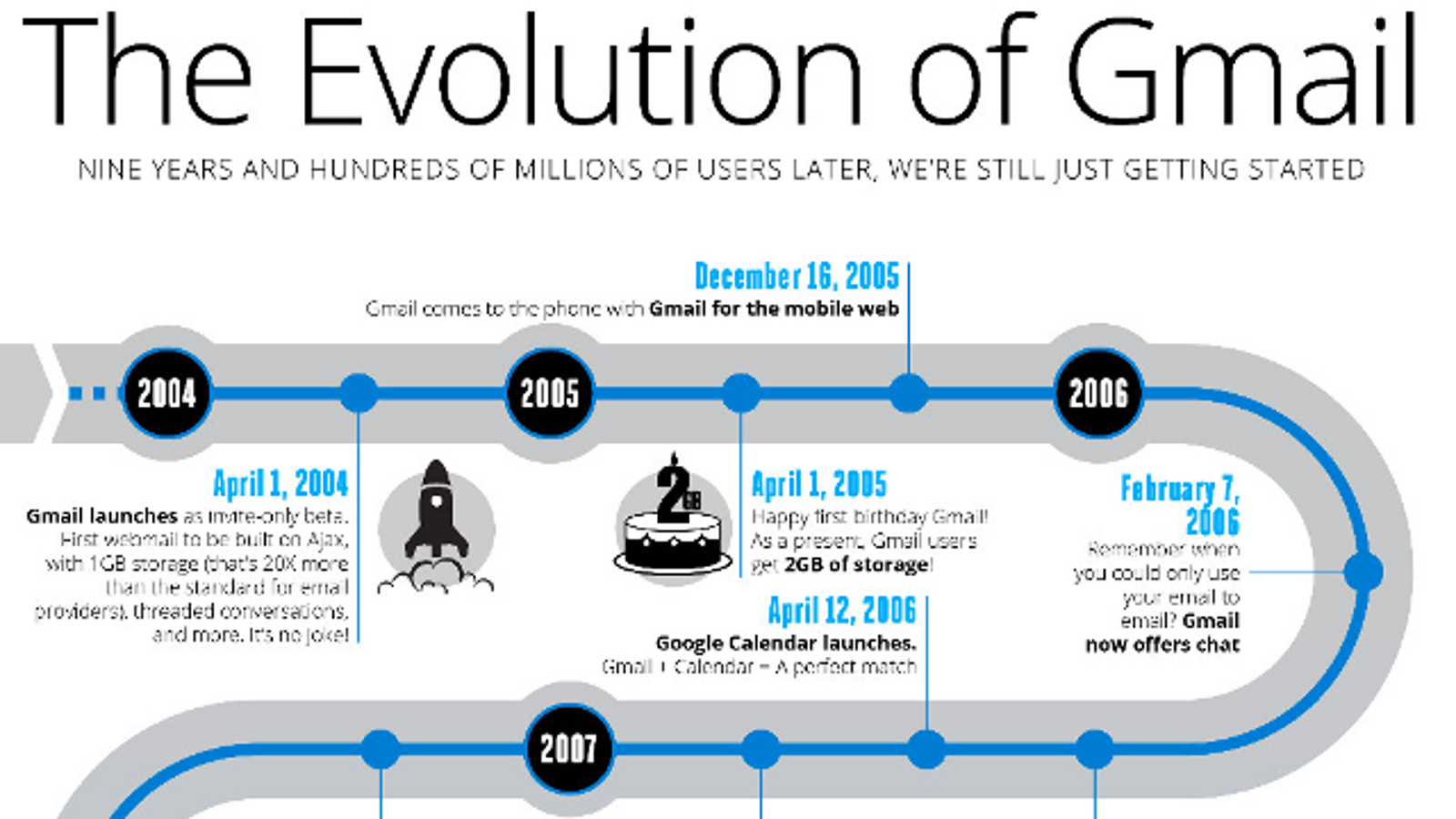 The Evolution of Gmail, Visualized