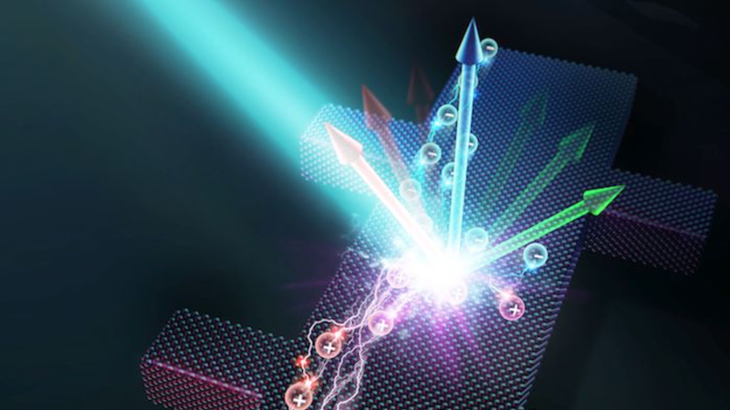 An illustration of the effect in action.