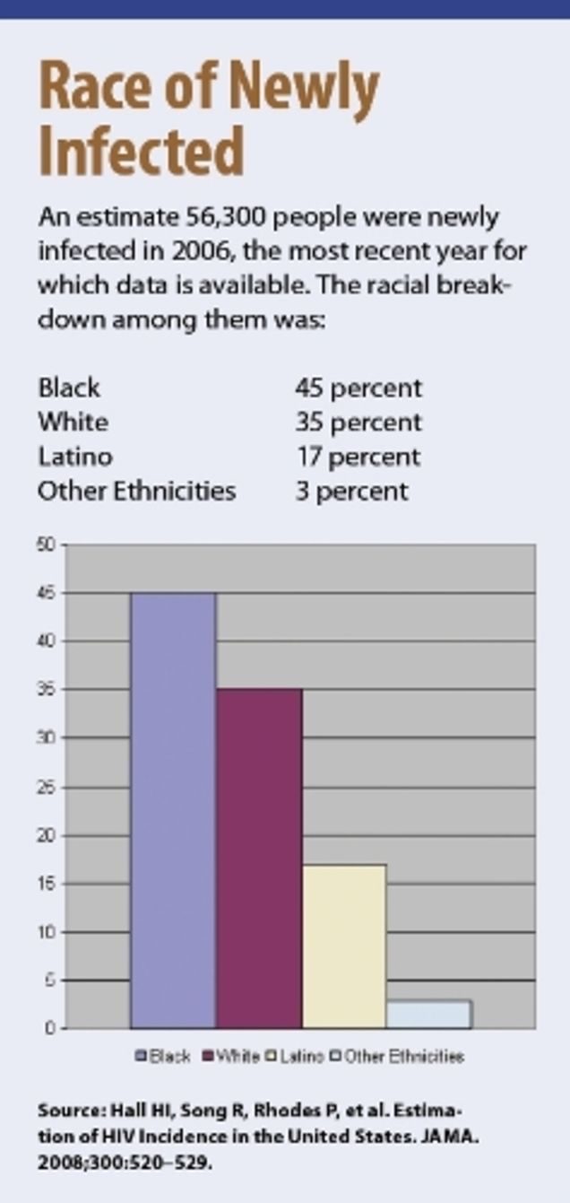 Illustration for article titled The AIDS Epidemic, by the Numbers