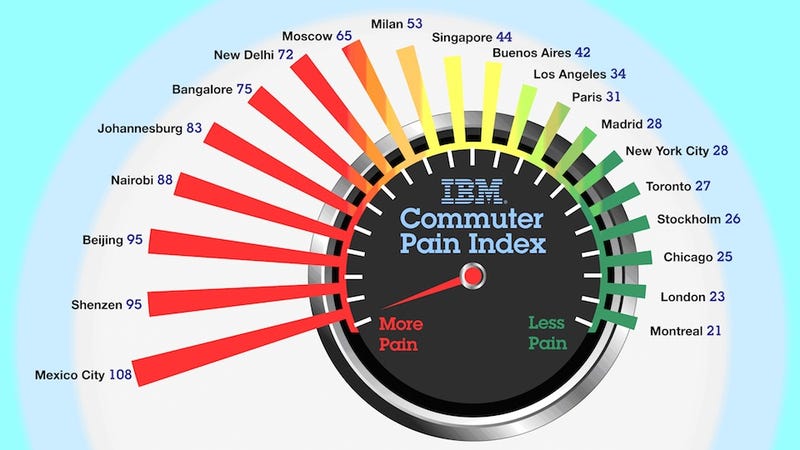 Illustration for article titled The Most Horrific Traffic in the Entire World