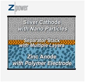 Illustration for article titled Silver-Zinc Batteries Coming in 2009 With 40% Better Run Time Than Lithium-Ion