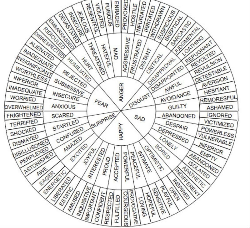 Feelings Vocabulary Chart