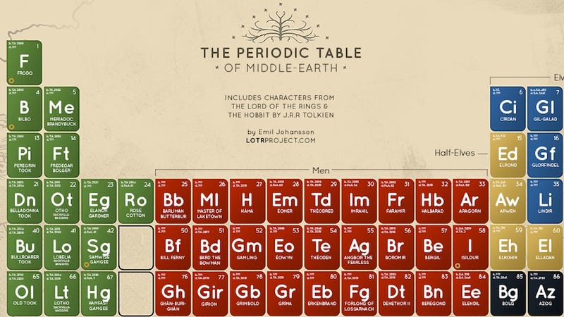 table names periodic breaking with bad Funny to He Go. is element should 91, number ask! you abbreviated