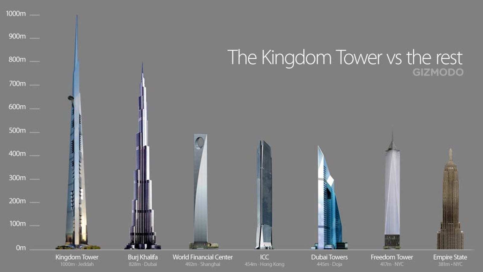 The First Image of the World's New Tallest Building