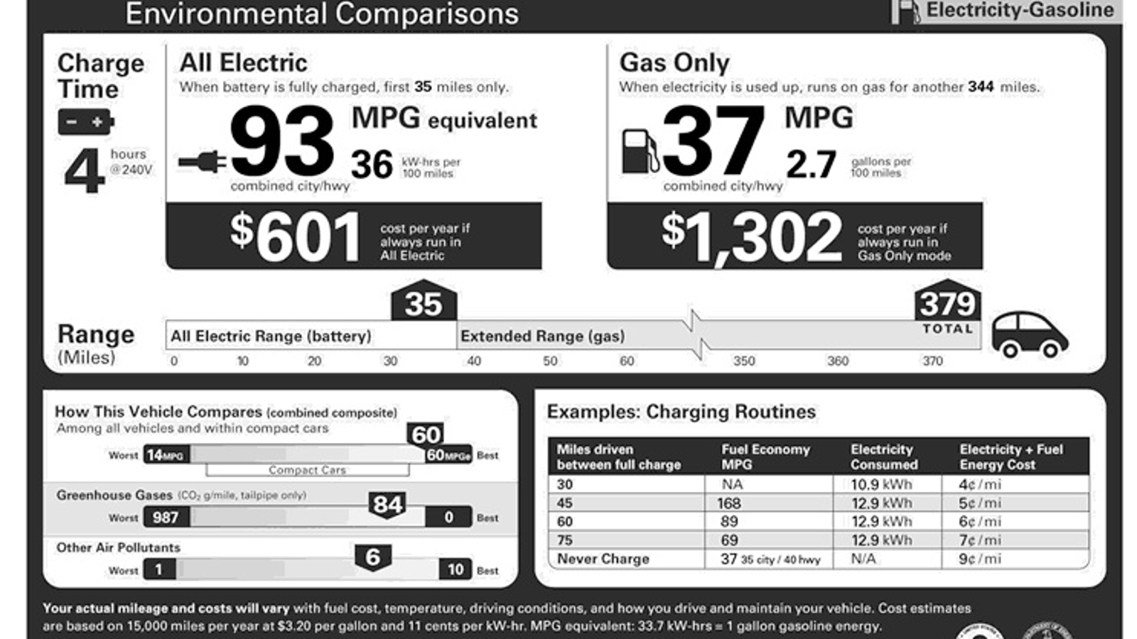 chevy volt range with gas only