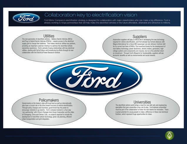 Ford marketing strategy 2012 #3