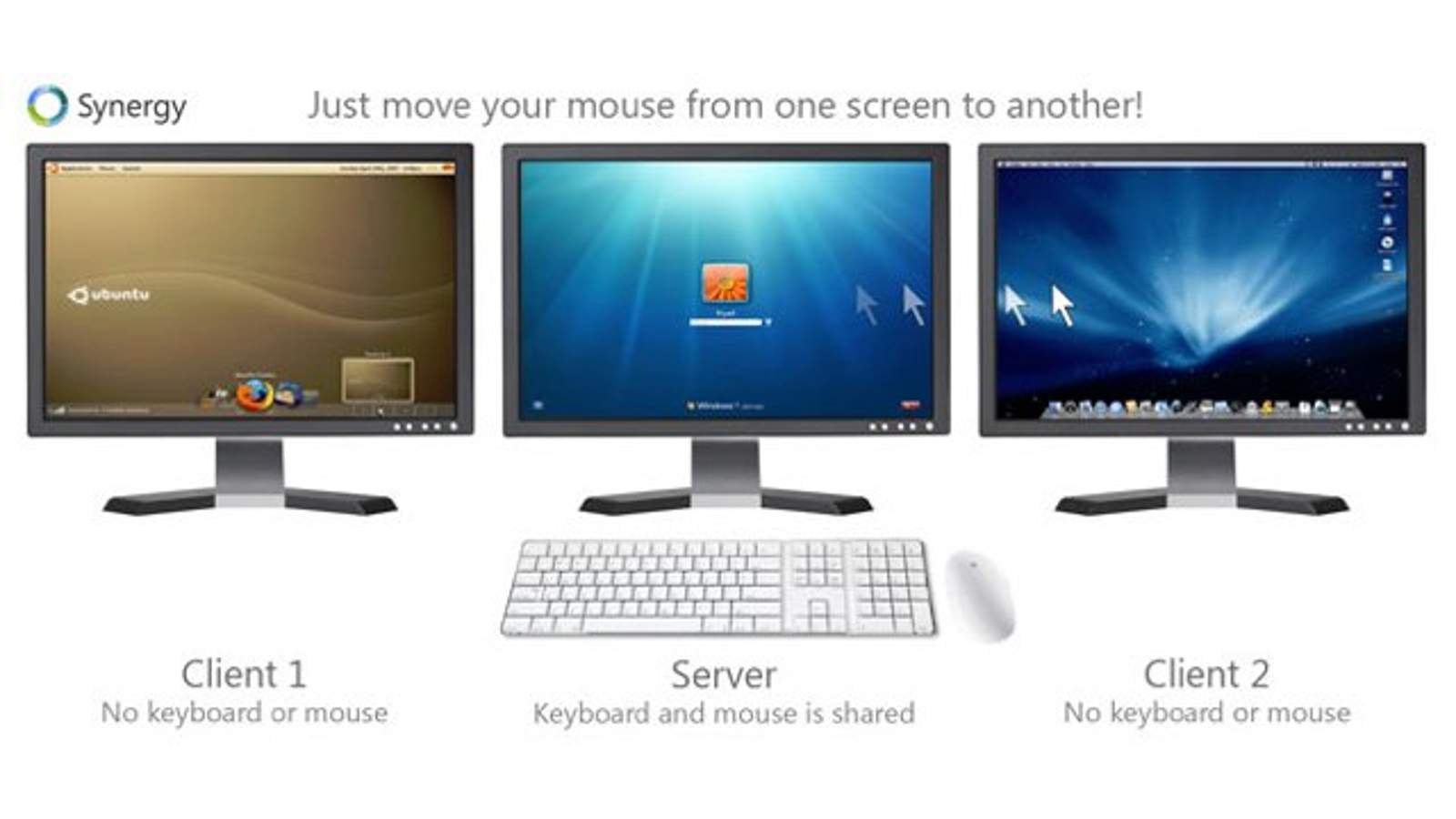 share keyboard and mouse between two macs