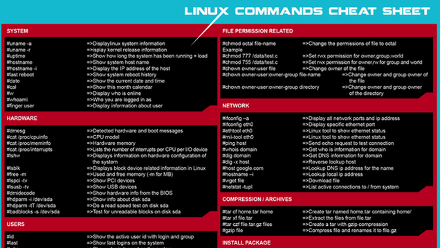 linux command cheat sheet