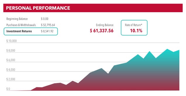 How to Read Your Investment Statements (and Actually Understand Them)