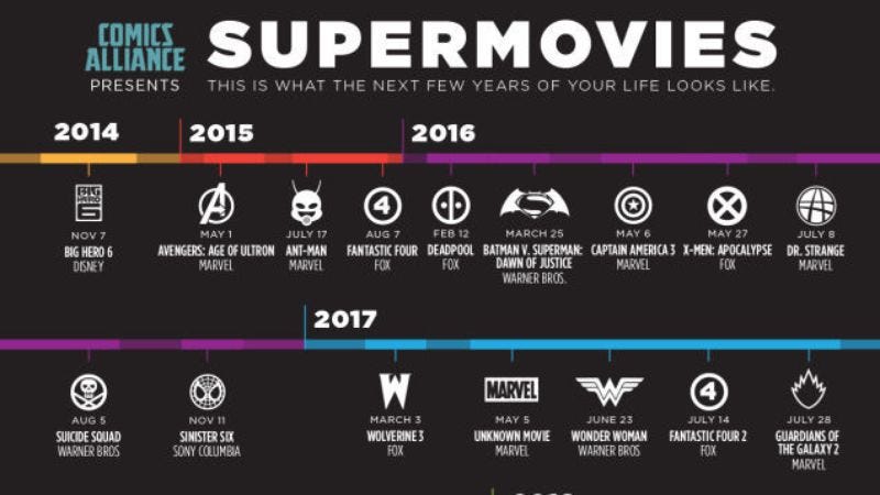 Plan out your next 6 years of superhero movies with this ...