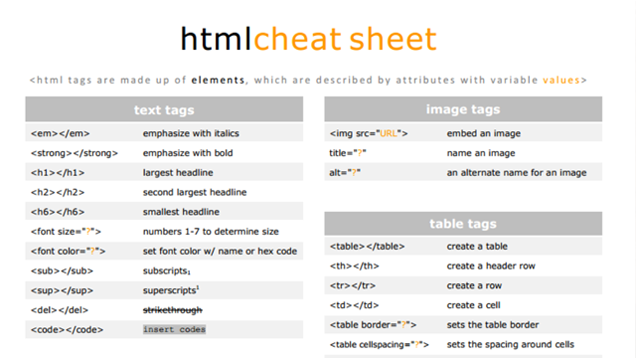 html code for formatting text