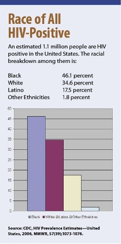 Illustration for article titled The AIDS Epidemic, by the Numbers