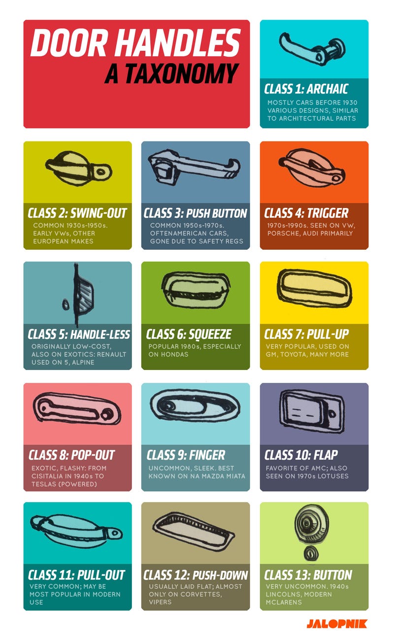 This Is The Definitive Classification Guide To Car Door Handles