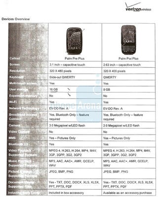 Illustration for article titled Specs Leaked for Verizon's Palm Pre Plus & Pixi Plus