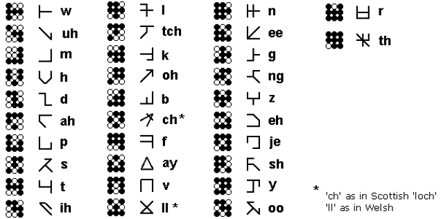 alien language translator with english letters