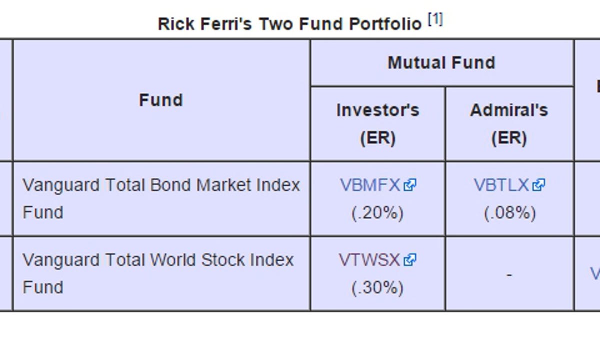 how to build an easy, beginner “set and forget” investment portfolio