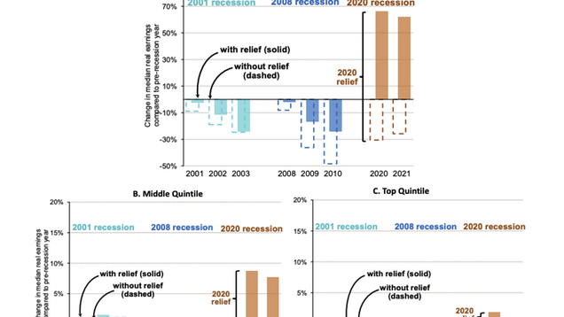 You lived through the fastest economic recovery in three decades