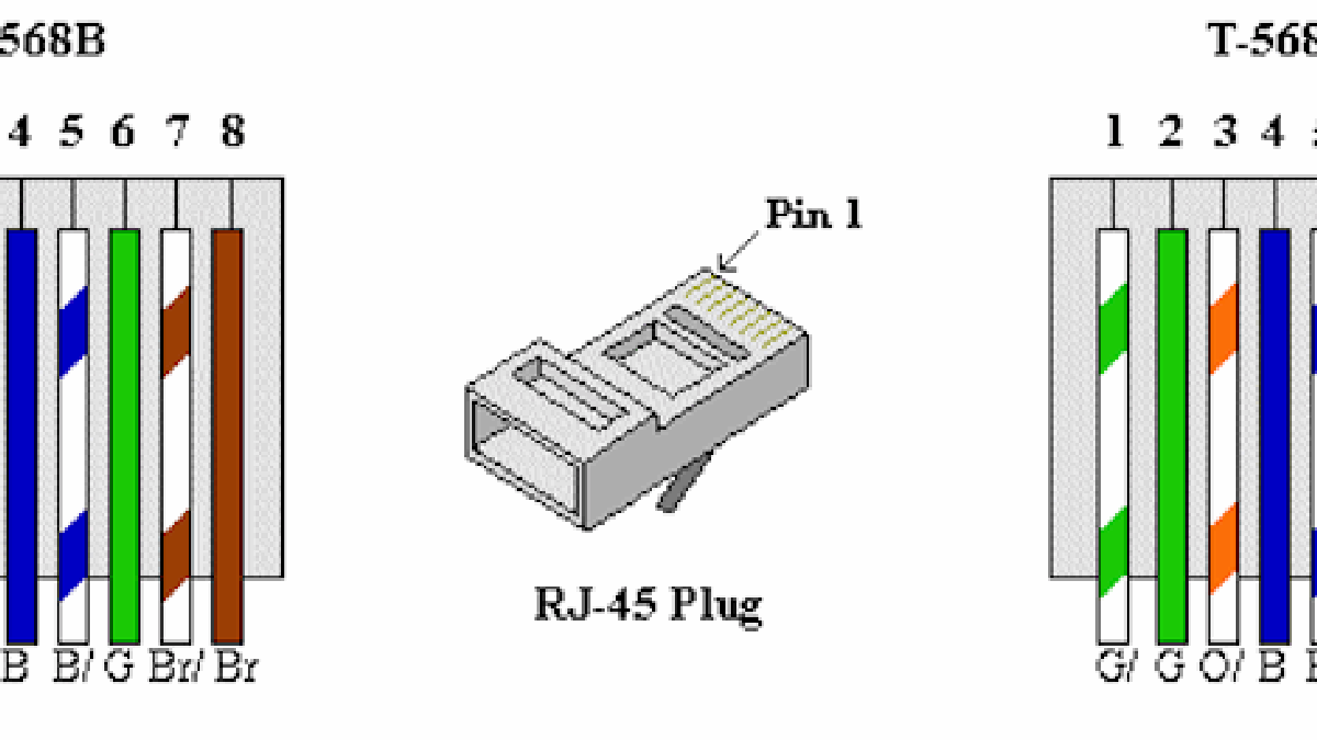 cat5 wiring diagram internet