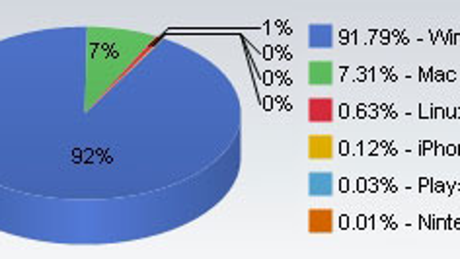 apple vs pc market share