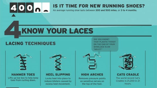 Choose, Lace, and Replace Your Running Shoes Based on How You Run