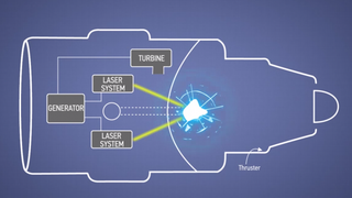 Boeing Dreams of an Engine Powered by Lasers and Nuclear Explosions