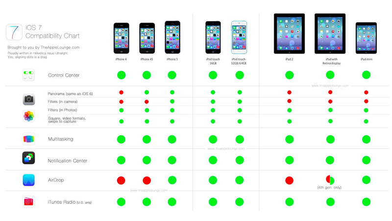 Itunes Compatibility Chart