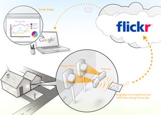 Illustration for article titled Android Meets Energy Shows Why Android Will Be Powering Way More Than Just Phones