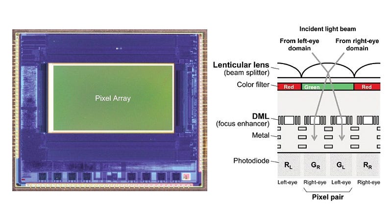 Illustration for article titled Panasonic's New Sensor Captures 3D Images With a Single Lens