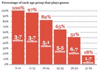 Illustration for article titled 'Under the Mask': Gaming Culture, an Essay